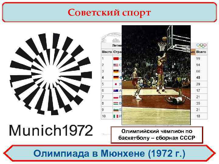 Советский спорт Олимпийский чемпион по баскетболу – сборная СССР Олимпиада в Мюнхене (1972 г.