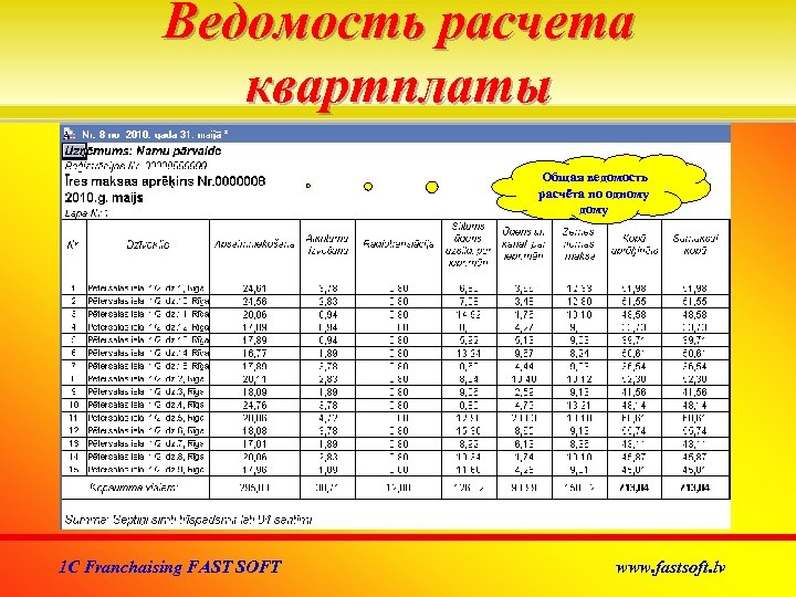 Ведомость расчета квартплаты Общая ведомость расчёта по одному дому 1 C Franchaising FAST SOFT