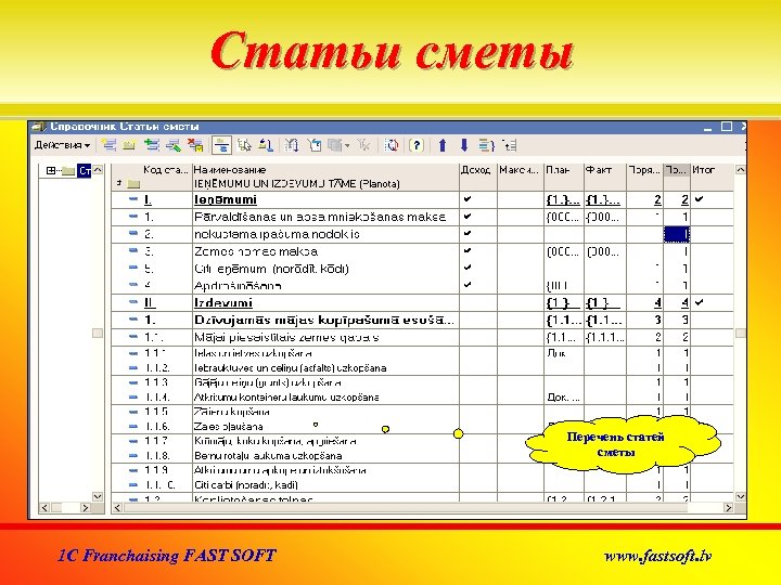 Статьи сметы Перечень статей сметы 1 C Franchaising FAST SOFT www. fastsoft. lv 