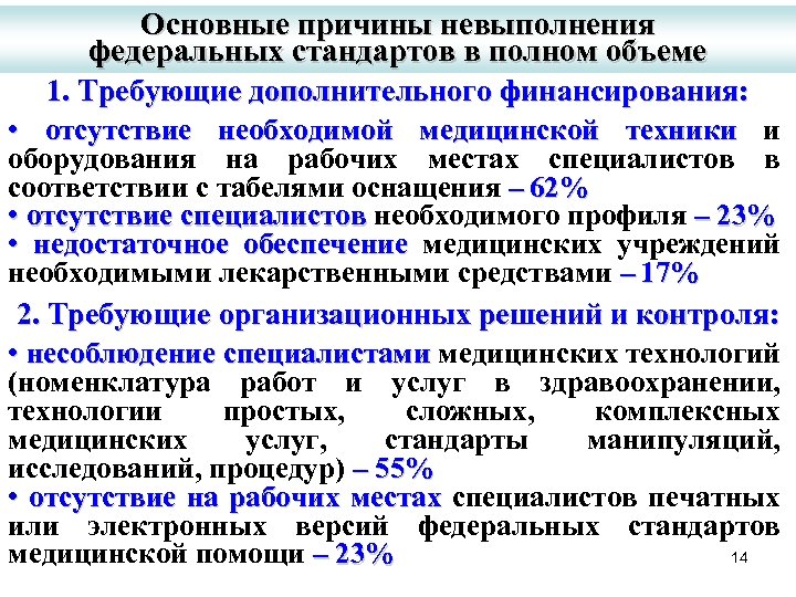 Причины невыполнения плана по прибыли