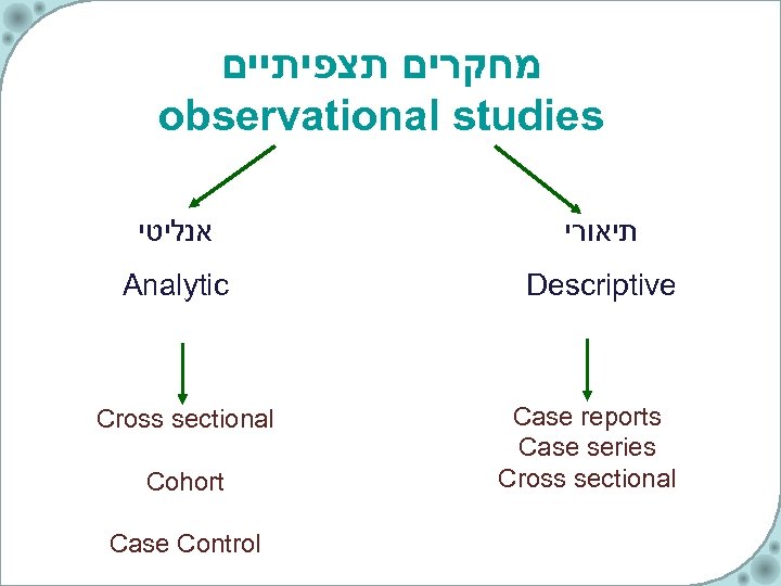  מחקרים תצפיתיים observational studies אנליטי תיאורי Analytic Descriptive Cross sectional Cohort Case Control