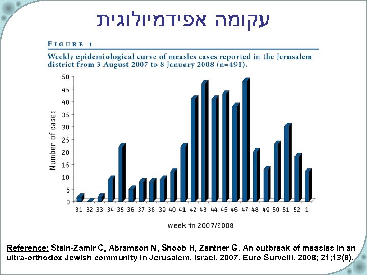  עקומה אפידמיולוגית Reference: Stein-Zamir C, Abramson N, Shoob H, Zentner G. An outbreak