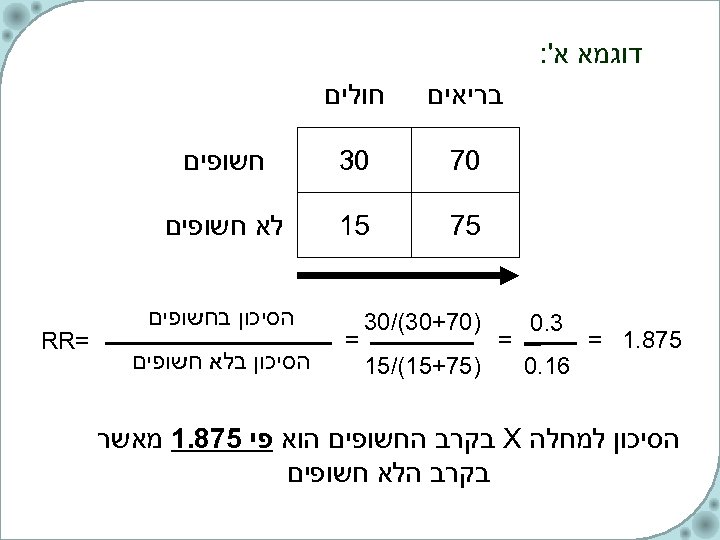  דוגמא א': בריאים 07 578. 1 = 61. 0 03 חשופים 57 3.