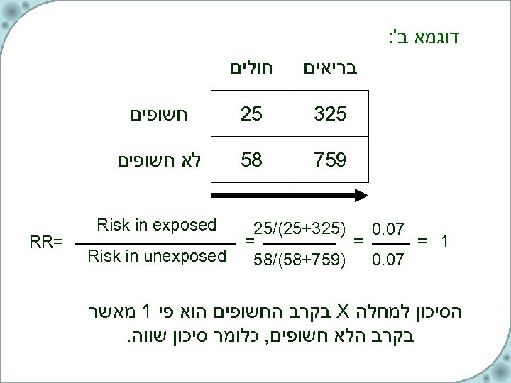 דוגמא ב': בריאים חולים 523 52 חשופים 957 85 לא חשופים )523+52(/52 70.