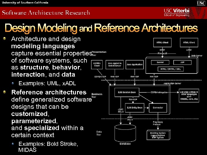 Design Modeling and Reference Architectures Architecture and design modeling languages capture essential properties of