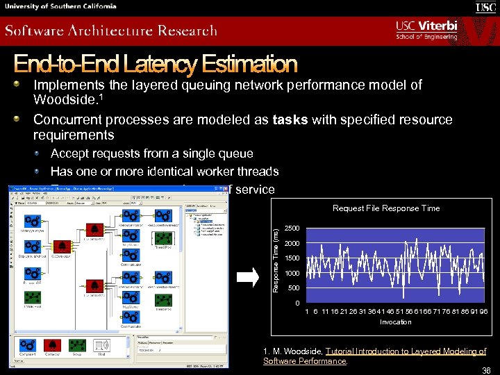 End-to-End Latency Estimation Implements the layered queuing network performance model of Woodside. 1 Concurrent