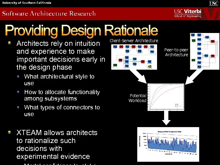 Providing Design Rationale Architects rely on intuition and experience to make important decisions early