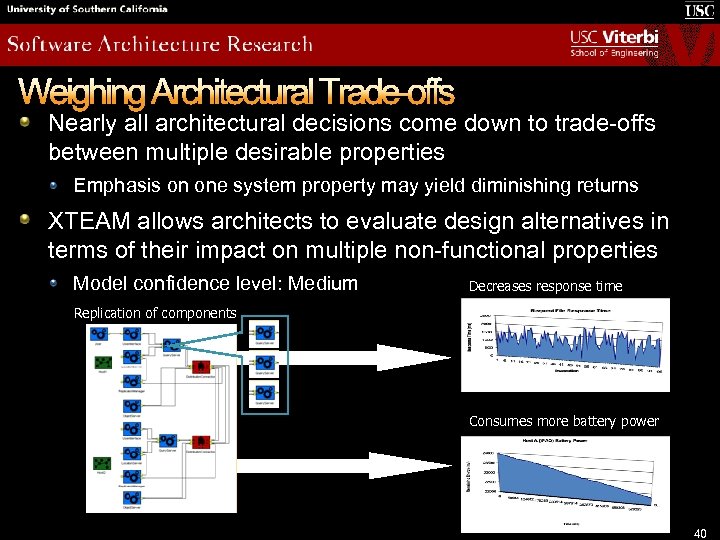 Weighing Architectural Trade-offs Nearly all architectural decisions come down to trade-offs between multiple desirable