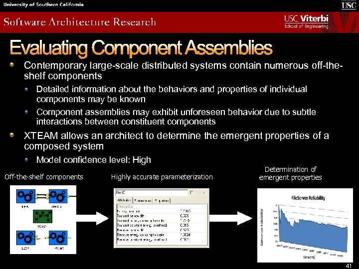 Evaluating Component Assemblies Contemporary large-scale distributed systems contain numerous off-theshelf components Detailed information about