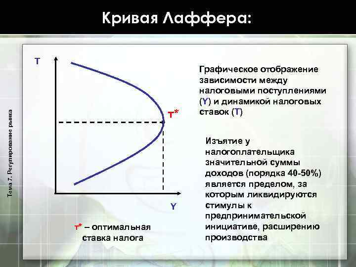 Регулирование 7. Кривая Лаффера показывает зависимость между налоговой ставкой и. Кривая Лаффера Графическое отображение зависимости. Кривая Лаффера рисунок.