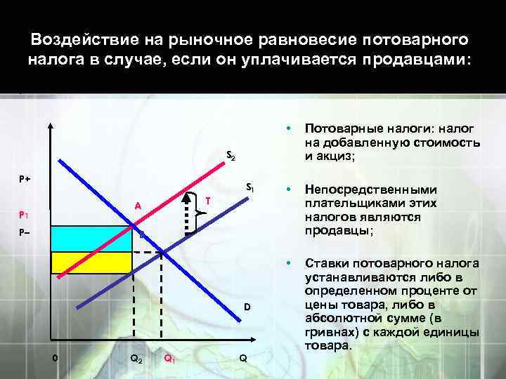 Ценовое регулирование рынка