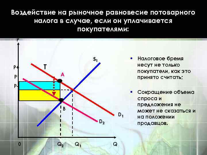 Распределение налогового бремени на рынке труда презентация