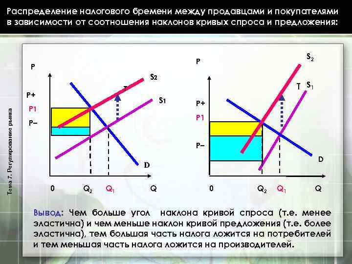 Распределение спроса