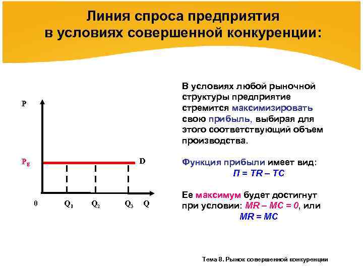 Условия рынка совершенной конкуренции