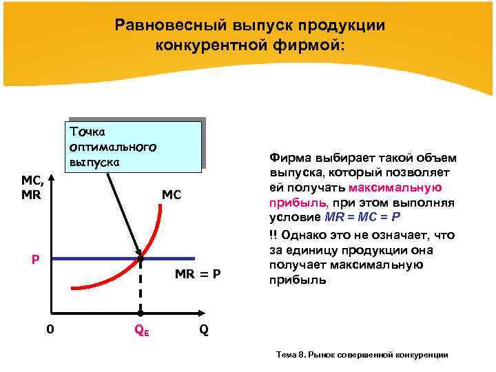 1 рынок чистой совершенной конкуренции. Равновесный объем это в экономике. Равновесный выпуск продукции конкурентной фирмы. Равновесный выпуск фирмы. Совершенно конкурентная фирма.