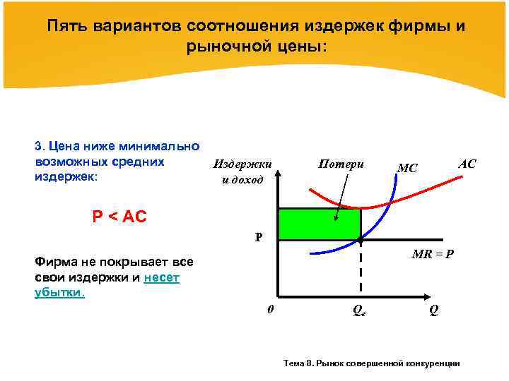 Функция издержек фирмы гаджет задается уравнением тс