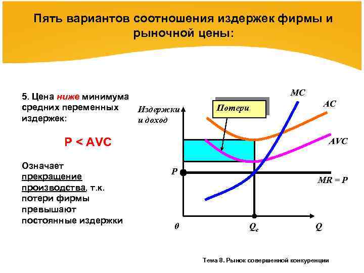 Ниже рыночной