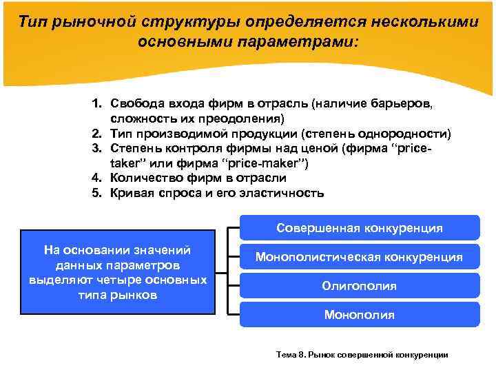 Презентация 10 класс экономика конкуренция основные типы рынков