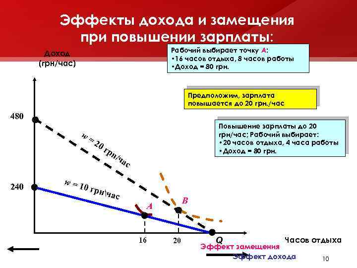 Повышение ставки зарплаты