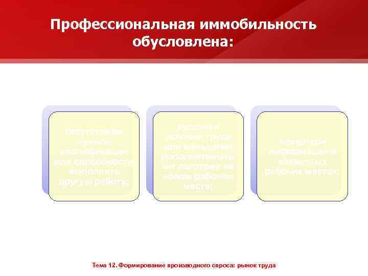 Профессиональная иммобильность обусловлена: отсутствием нужной квалификации или способности выполнять другую работу; худшими условия труда
