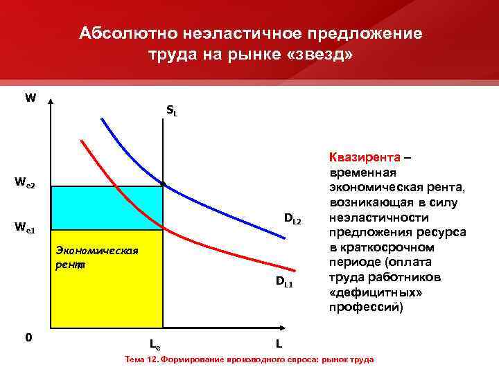 Между спросом и предложением труда