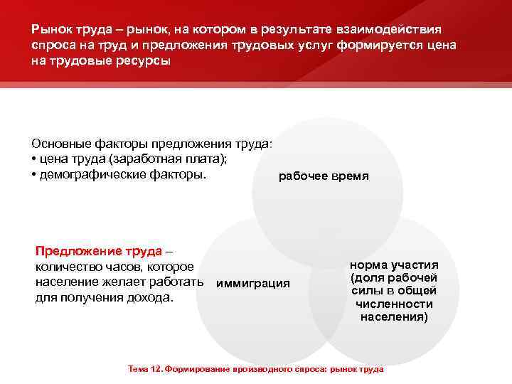 Рынок труда – рынок, на котором в результате взаимодействия спроса на труд и предложения