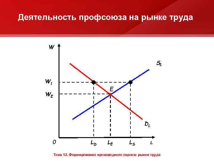 Производный спрос