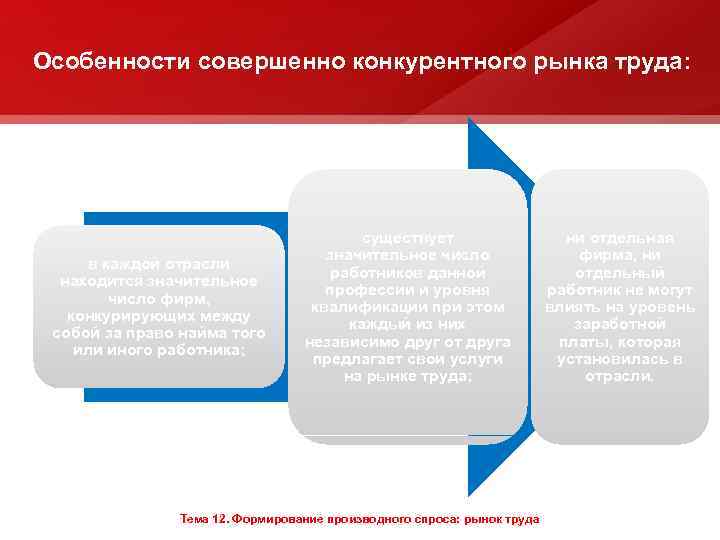 Особенности совершенно конкурентного рынка труда: в каждой отрасли находится значительное число фирм, конкурирующих между