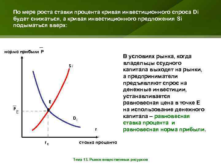 Кривая спроса на инвестиции