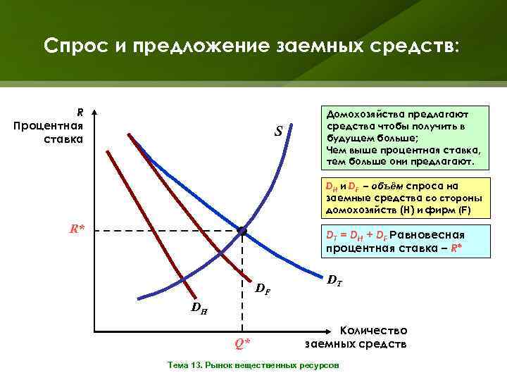 Спрос и предложение проект