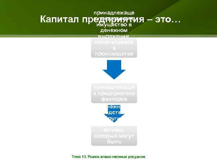 принадлежаще е предприятию имущество в денежном выражении, используемое в производстве экономических благ и услуг