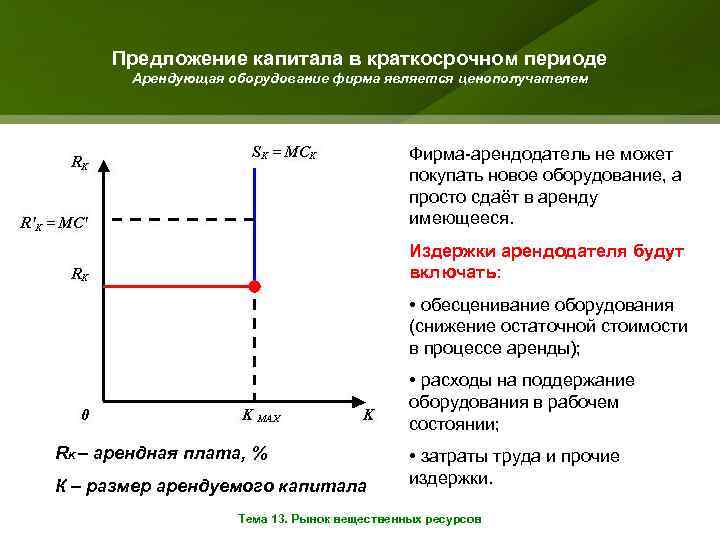 Предложение капитала в краткосрочном периоде Арендующая оборудование фирма является ценополучателем Фирма-арендодатель не может покупать