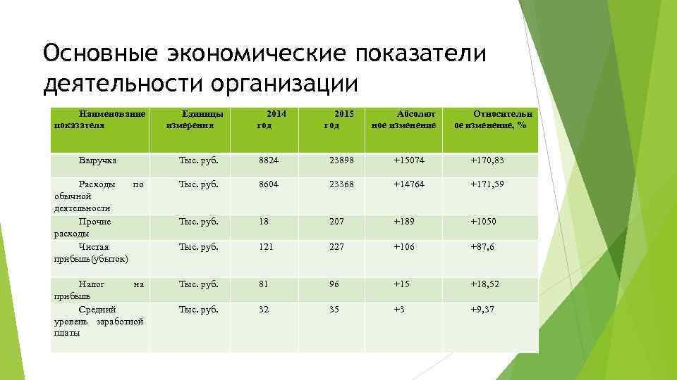 Экономика мирэа учебный план