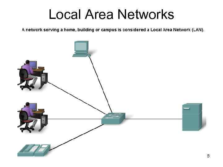 Local Area Networks 15 