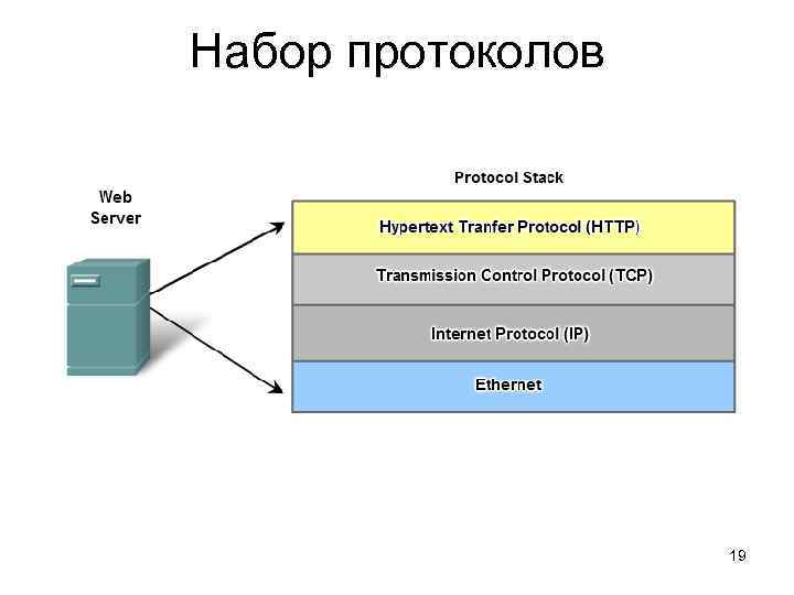 Набор протоколов 19 