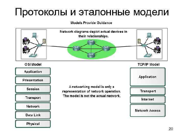 Network model. Network Control Protocol. Model Network provider. Adam-5510e/TCP.