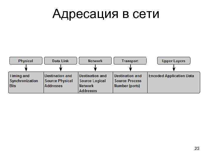 Адресация в сети 23 