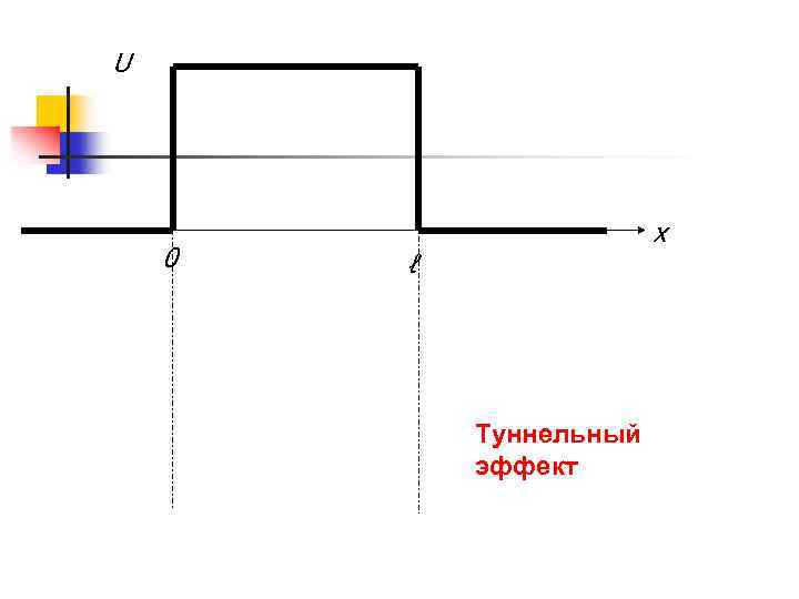 U 0 x ℓ Туннельный эффект 