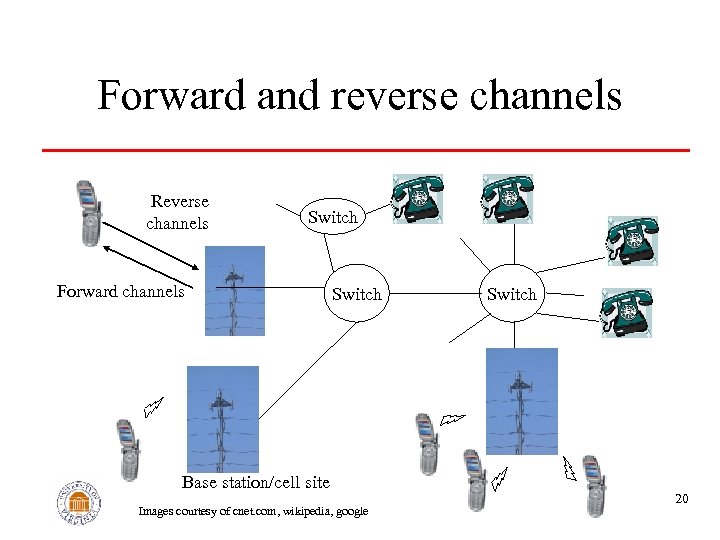 Forward and reverse channels Reverse channels Switch Forward channels Switch Base station/cell site Images