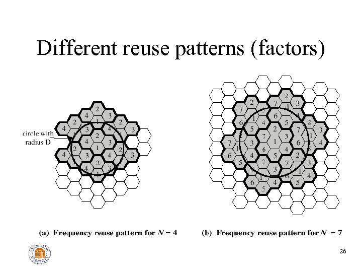 Different reuse patterns (factors) 26 