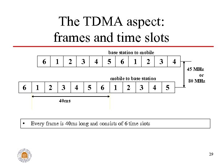 The TDMA aspect: frames and time slots base station to mobile 6 1 2