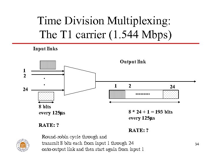 Time Division Multiplexing: The T 1 carrier (1. 544 Mbps) Input links Output link