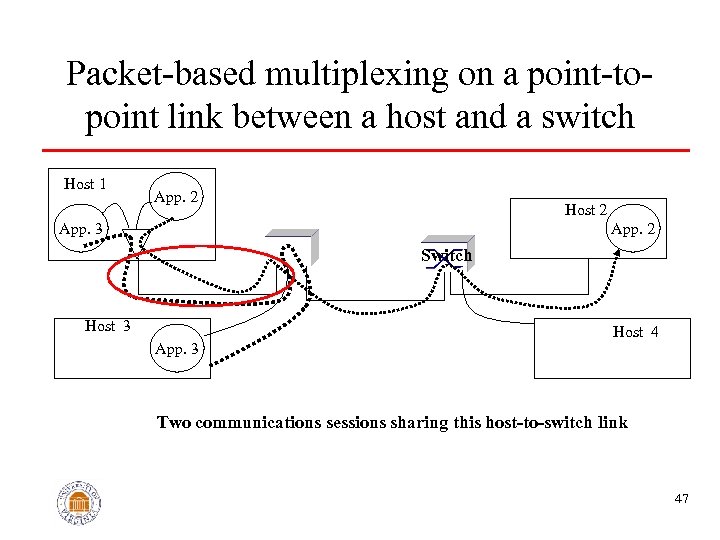 Packet-based multiplexing on a point-topoint link between a host and a switch Host 1
