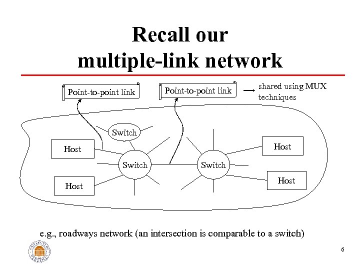Recall our multiple-link network Point-to-point link shared using MUX techniques Switch Host e. g.
