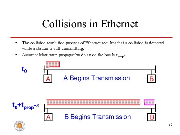 Collisions in Ethernet • • The collision resolution process of Ethernet requires that a