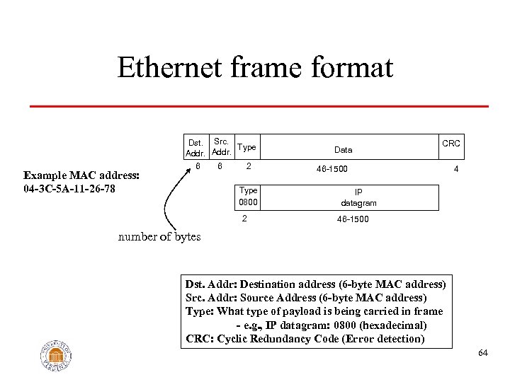 Ethernet frame format Example MAC address: 04 -3 C-5 A-11 -26 -78 Dst. Src.