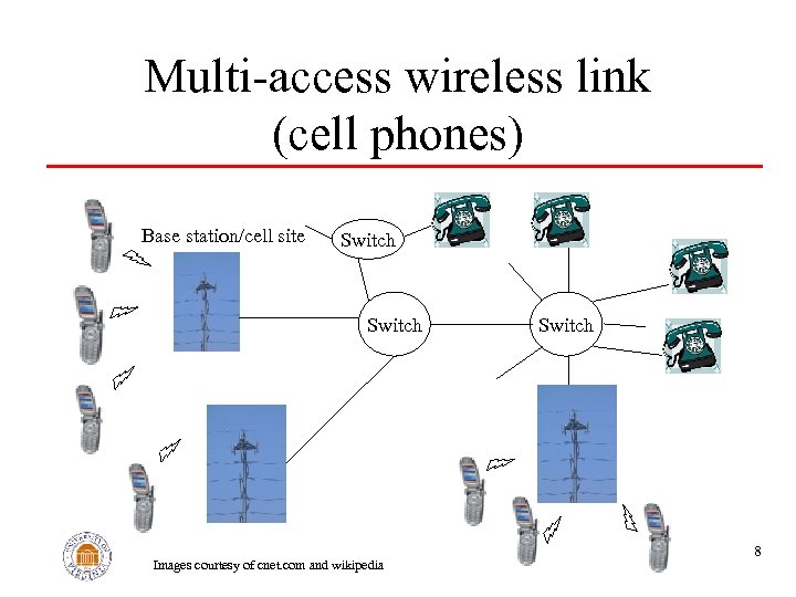 Multi-access wireless link (cell phones) Base station/cell site Switch Images courtesy of cnet. com