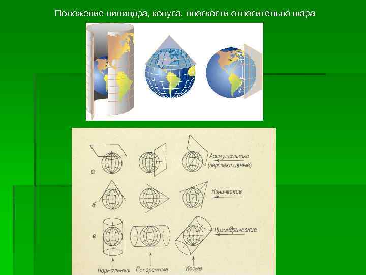 Положение цилиндра, конуса, плоскости относительно шара 