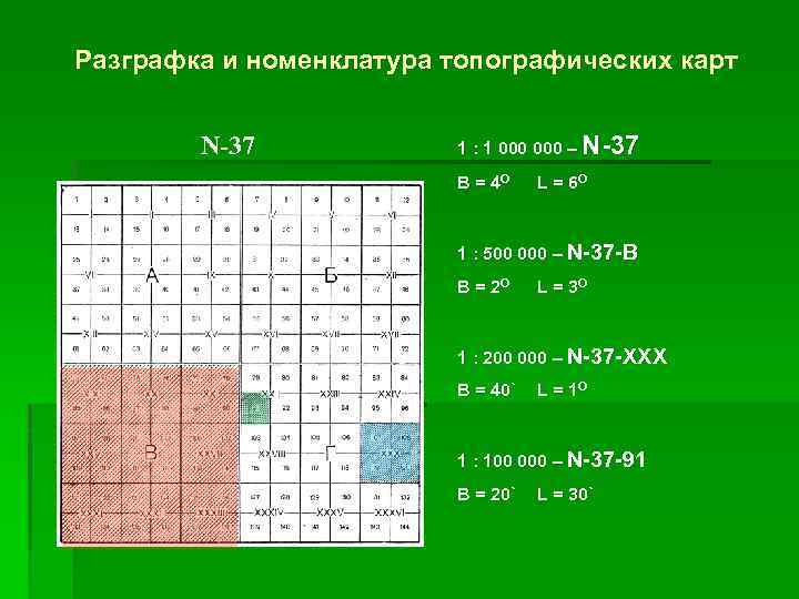 Номенклатура n