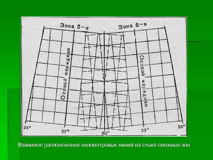 Взаимное расположение километровых линий на стыке смежных зон 